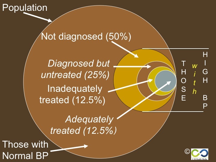 IG_Blood pressure stats