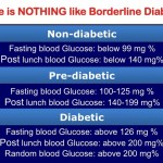 Borderline Diabetes