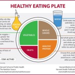 Diet trends in 2015